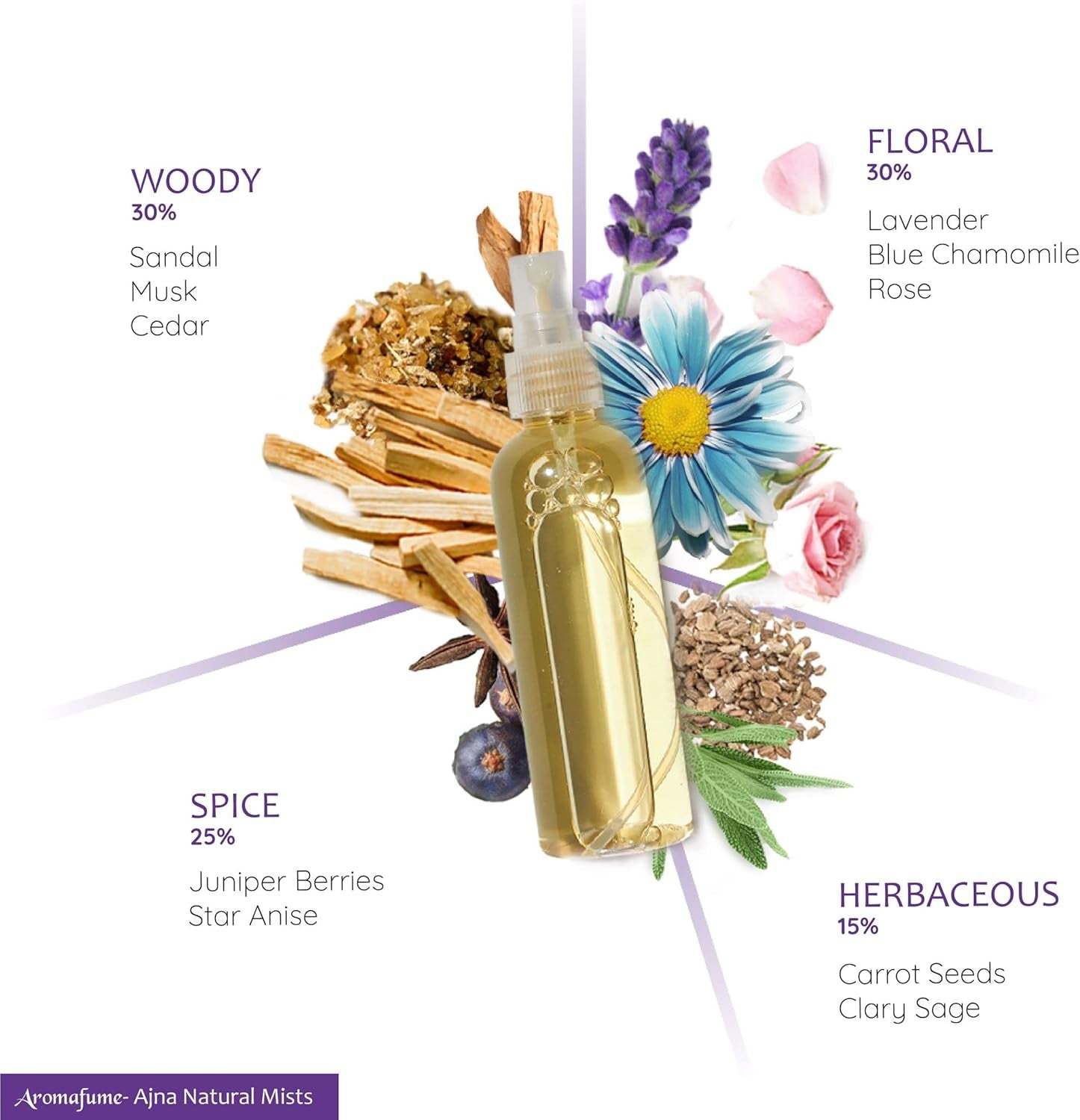 Third Eye Chakra Natural Mist by  | 100Ml/3.3 Fl Oz | Ajna | Aromatherapy Spray for Chakra Balance | Rose & Juniper Extracts | Essential Oil Spray for Meditation, Yoga, Reiki